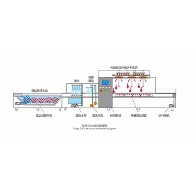 Veľká komerčná umývačka riadu